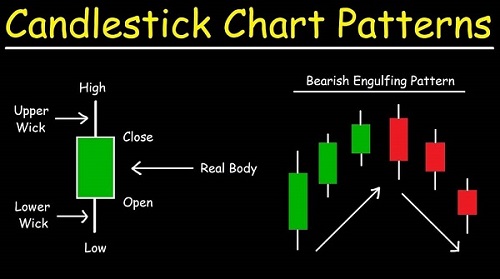 Begini Cara Membaca Candlestick 1 Menit Trading BTC | Crypstocks